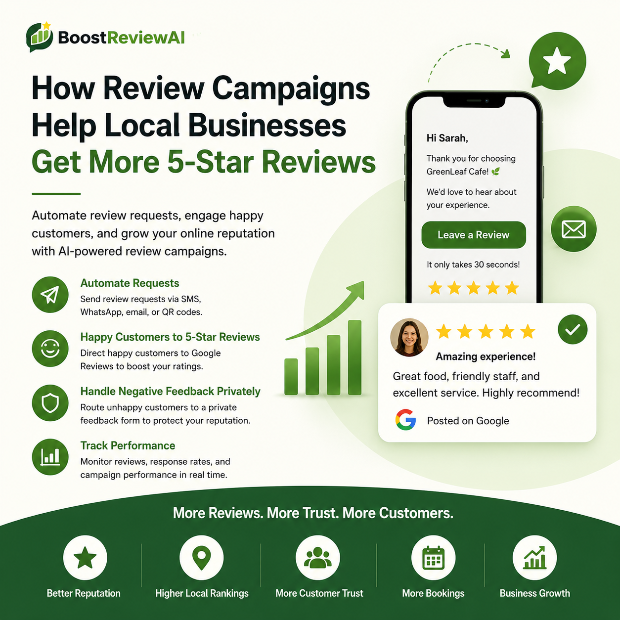 How Review Campaigns Help Local Businesses Get More 5-Star Reviews